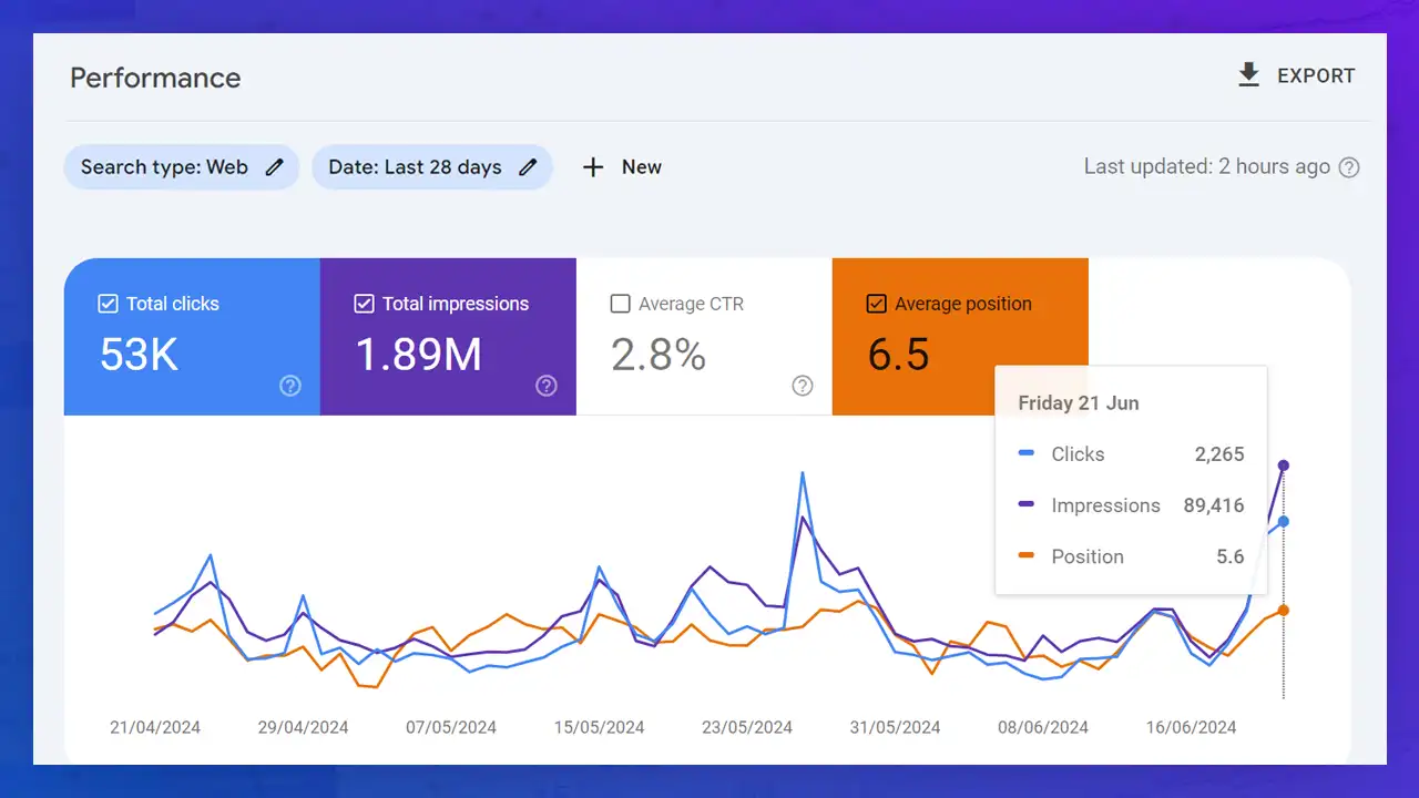 Client Local SEO Site Last 28 days of SEO Optimization
