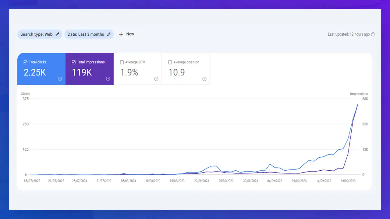 Client Site Last 3 month vs 1 month we started working of SEO Optimization