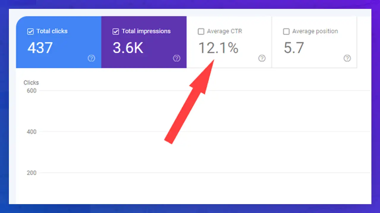 Client Site Last 6 month of SEO Optimization