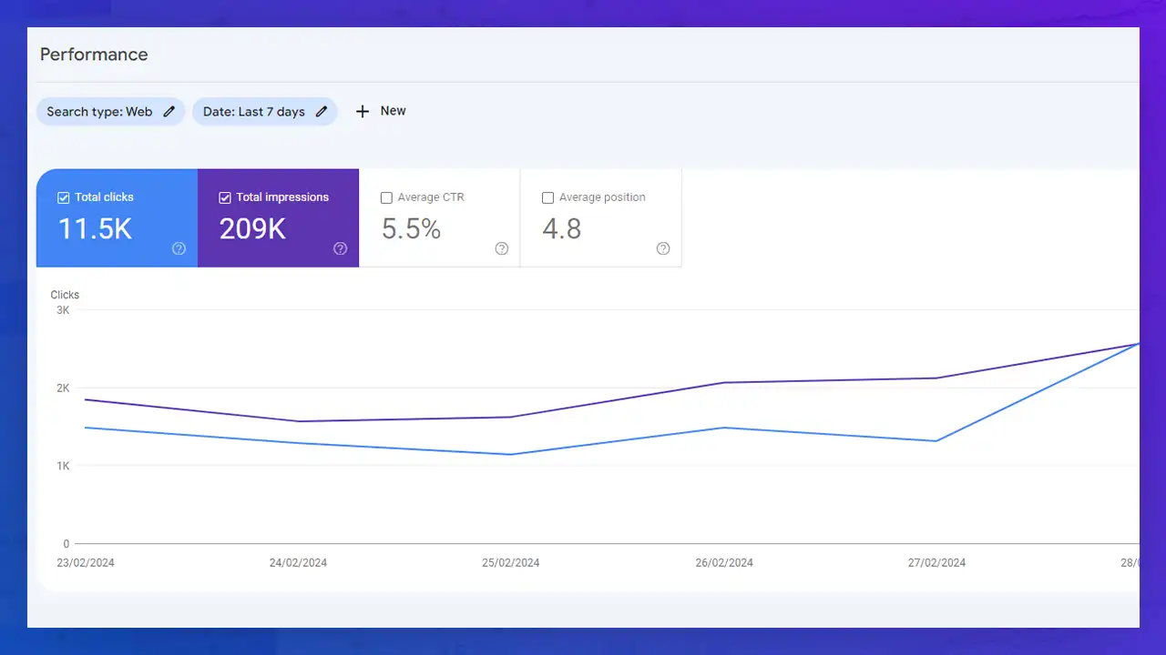 7 Days Performance of Local Tool Site
