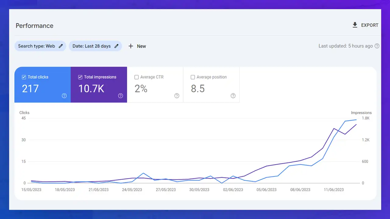 Local SEO Client Case Study