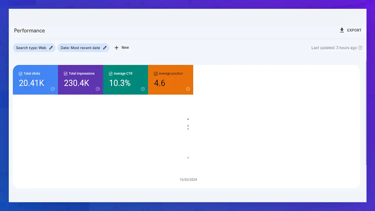 Personal Site Most Recent Preformance of SEO Optimization
